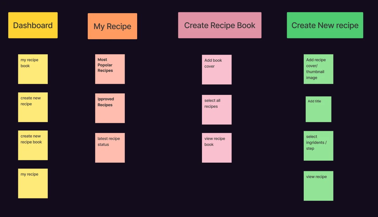 Affinity-Map