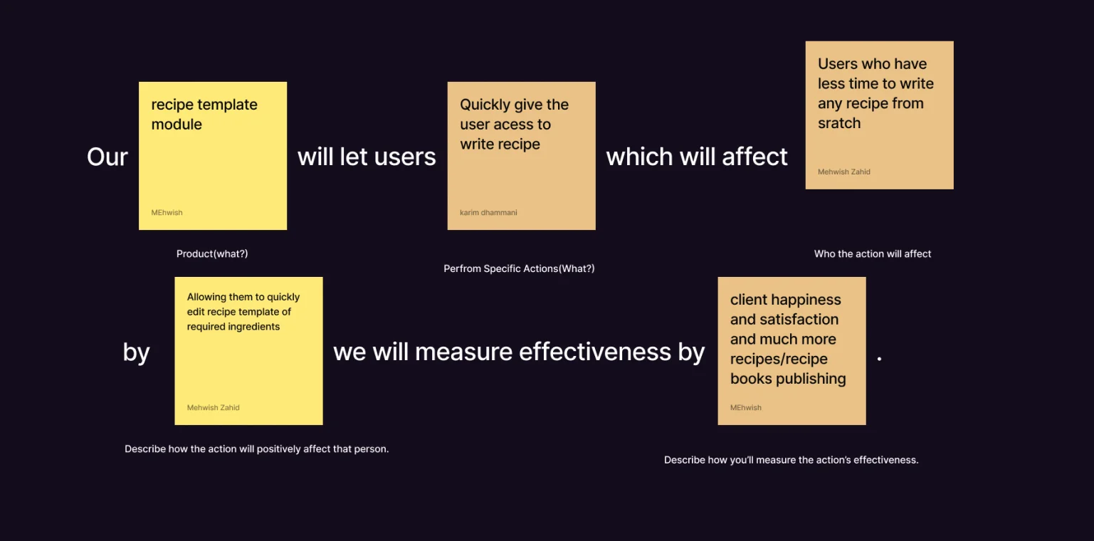 empathy map