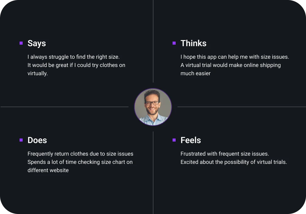 Revolutionary UX/UI Design with AI: Your Ultimate Virtual Shopping Stylist 2 empathymap
