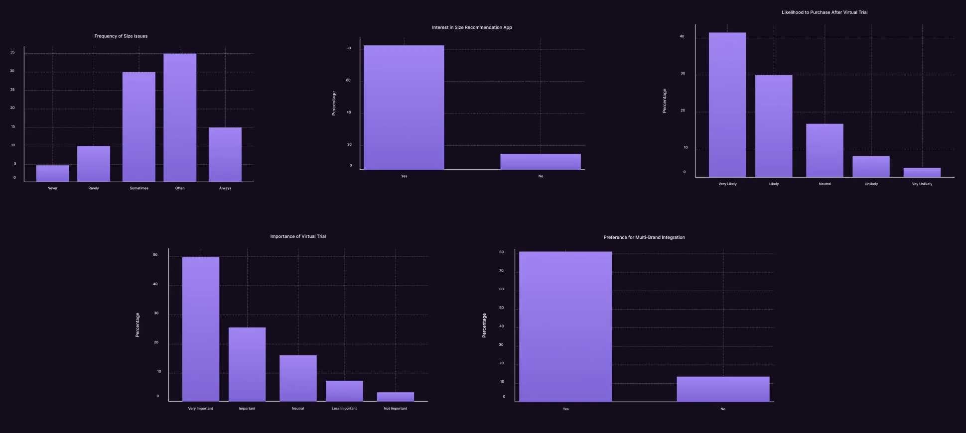 Revolutionary UX/UI Design with AI: Your Ultimate Virtual Shopping Stylist 1 sizefit usersurvey